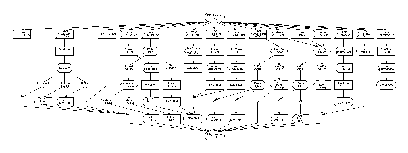 [CAPE Q931 U17 SDL diagram]